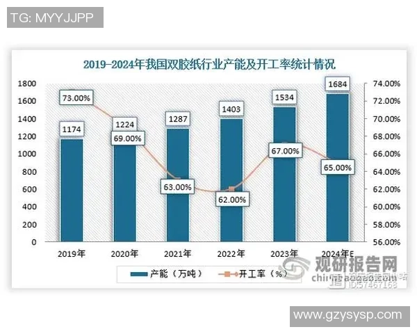 重庆街舞队意识表现的数据分析与文化影响研究